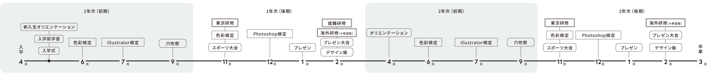 年間スケジュール