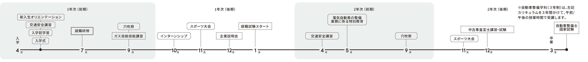 年間スケジュール