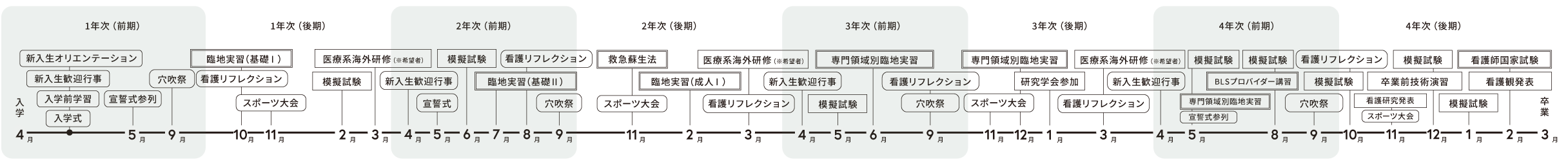 年間スケジュール