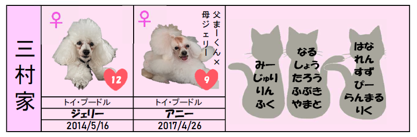三村家