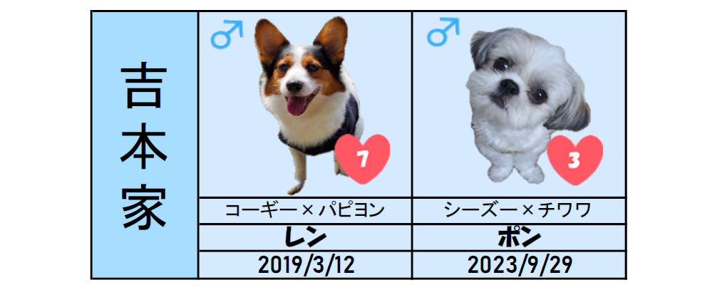 吉本家
